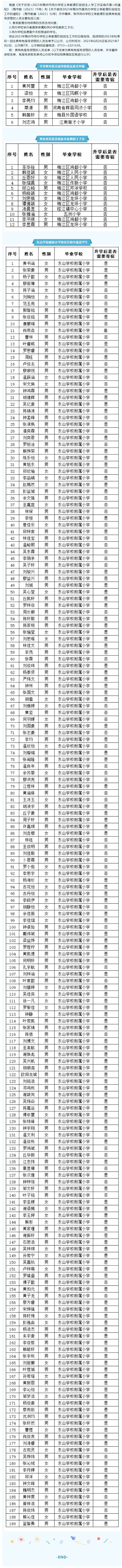 梅州市东山学校2023年秋季初一招生具有免摇号资格的学生名单公示